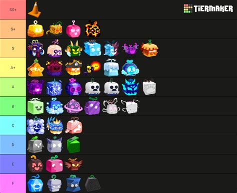 Create a New Tier List .